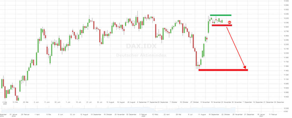 23-11-20 dax