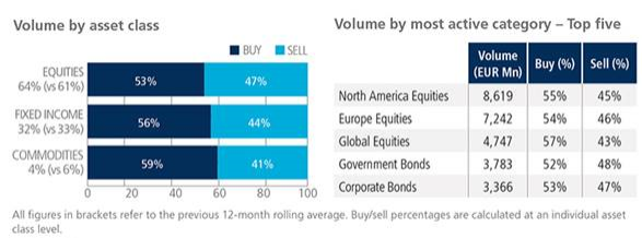 13-05-21 1 Tradeweb ETF