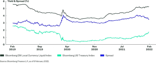 17-02-22 2 SPDR ESPRESSO
