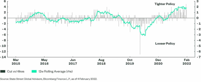 17-02-22 SPDR ESPRESSO