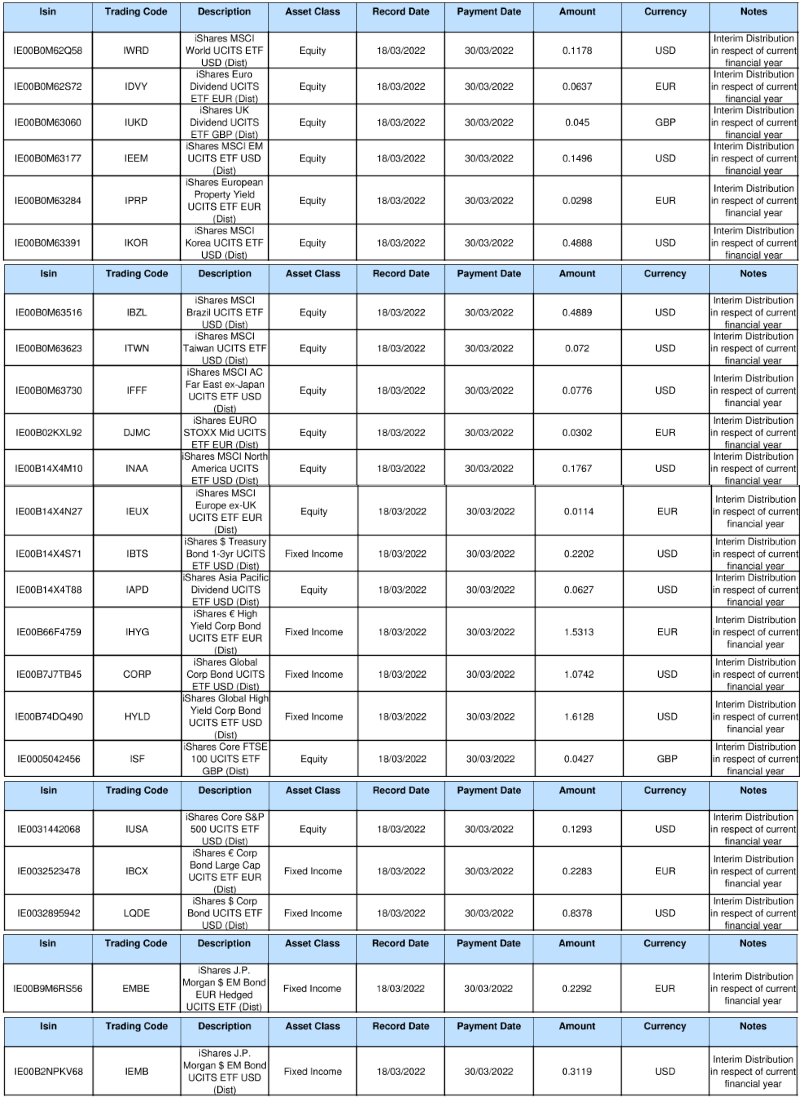 11-03-22 iShares ETF