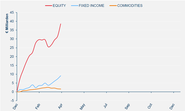13-04-22 Amundi ETF