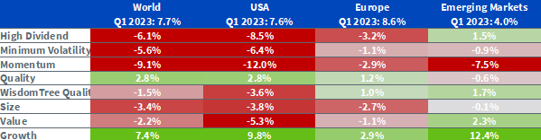 27-04-23 1 WisdomTree