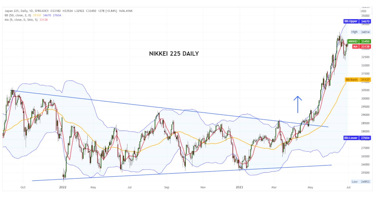 NASDAQ 26-06-2023 D