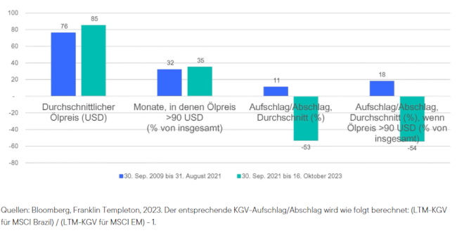 24-11-23 5 Franklin Templeton