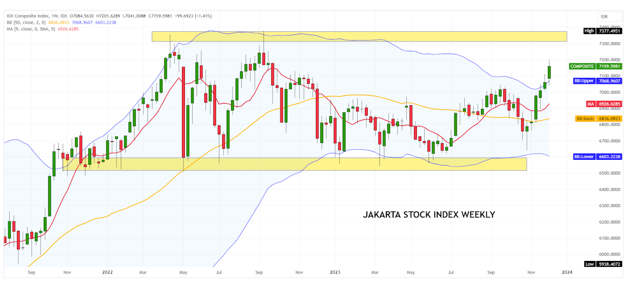indonesischen B&ouml;rse IDX