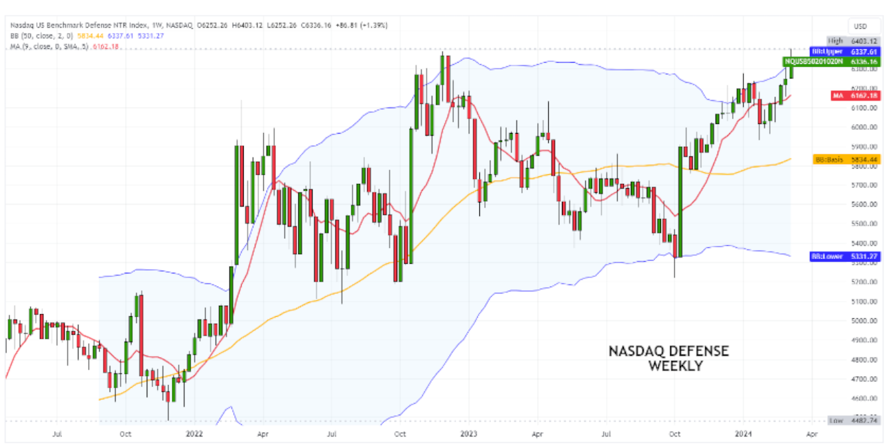 11-03-24 Nasdaq Defence W.