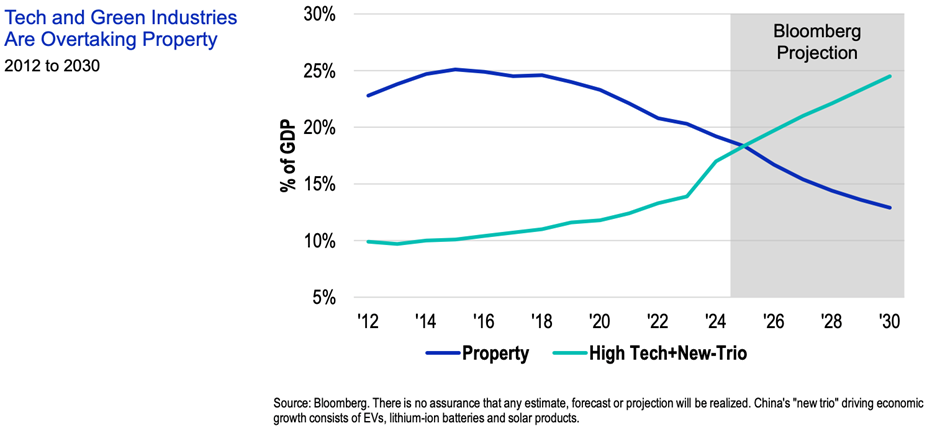 20-03-26 Franklin Templeton