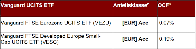21-05-26 Vanguard ETF